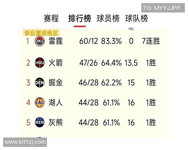 湖人对火箭精彩对决数据分析与比分回顾 湖人对火箭精彩对决数据分析与比分回顾